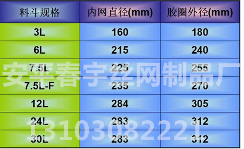 吸料機過(guò)濾網(wǎng)